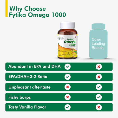 Get FREE Fytika Omega 1000 with Fytika Let It Melt