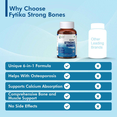 Fytika Healthcare Products Fytika Strong Bones Bone Health Supplement Supports Bone Health 1000 MG Calcium Vitamin D2 Magnesium Zinc For Men Women Pack of 2 120 Tabs