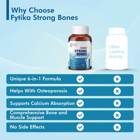 Fytika Healthcare Products Get FREE Fytika Strong Bones with Fytika Let It Melt