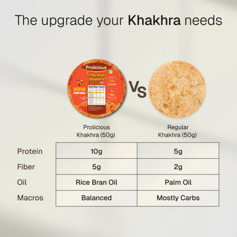 Prolicious Gluten Free Combo 10g Natural Protein