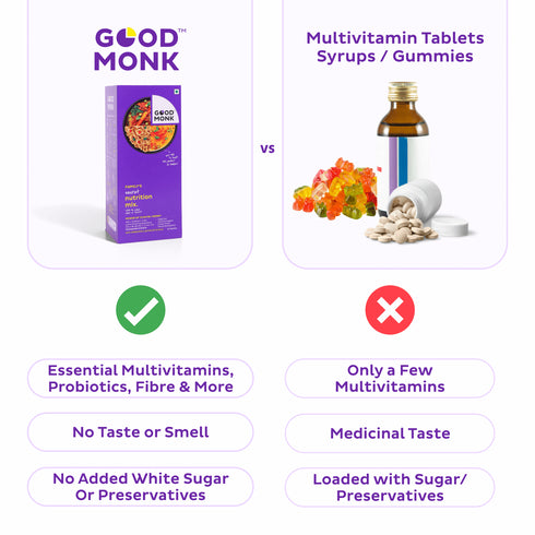 Good Monk Family Nutrition Mix | Add to Food Clinically Proven to improve Gut Health, Energy & Immunity