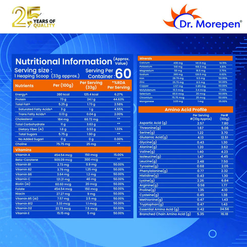 Dr. Morepen Muscle Food 100% Whey Protein 2 kg