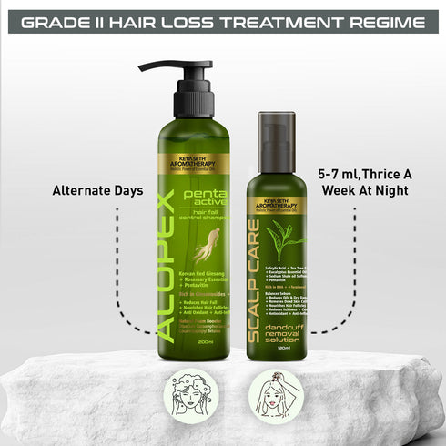 Keya Seth Aromatherapy Hair Fall Treatment Kit For Dandruff