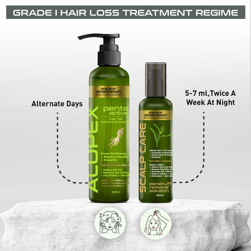 Keya Seth Aromatherapy Hair Fall Treatment Kit For Dandruff