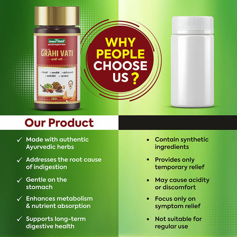 Jeena Sikho Grahi Vati Ayurvedic Digestive Support Tablets for Gas and Bloating