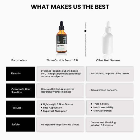 Thriveco Hair Growth Serum for Men & Women 2 0