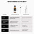 Thriveco Hair Growth Serum for Men & Women 2 0