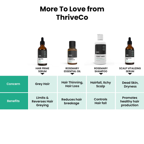 Thriveco Hair Growth Serum for Men & Women 2 0