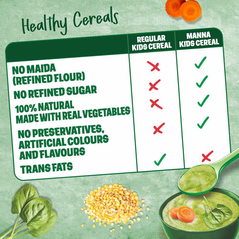 Manna Foods Health Mix Instant Baby Cereal Spinach, Carrot and Dal