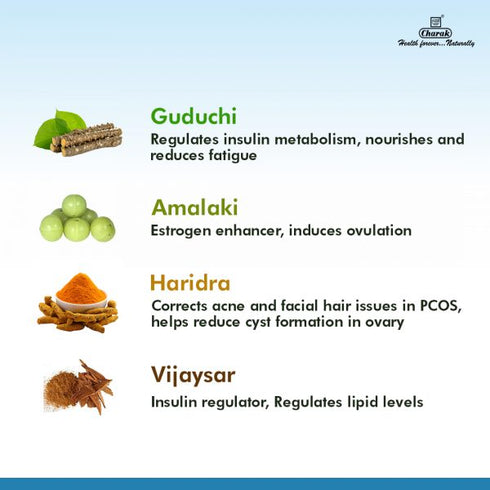 CHARAK Hyponidd Tablets