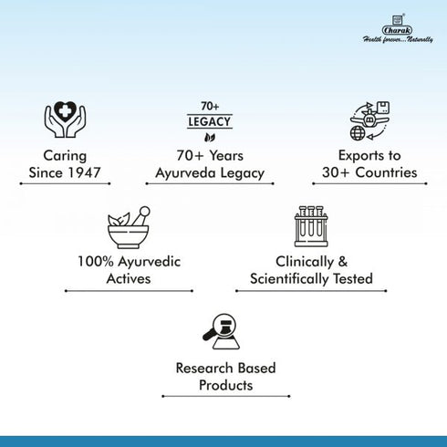 CHARAK Hyponidd Tablets