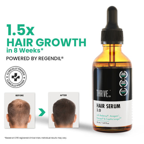 ThriveCo Hair Growth Serum 2.0