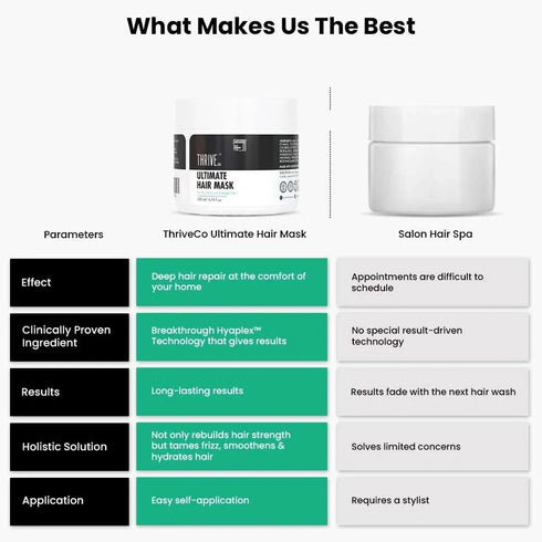 Thriveco Ultimate Hair Mask