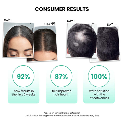 Thriveco Anti Greying Trial Kit