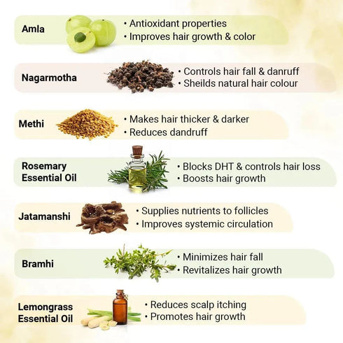 Keya Seth Aromatherapy Hair Grown Oil with Bhringraj