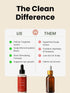 The wellness shop Hair Growth Serum Concentrate