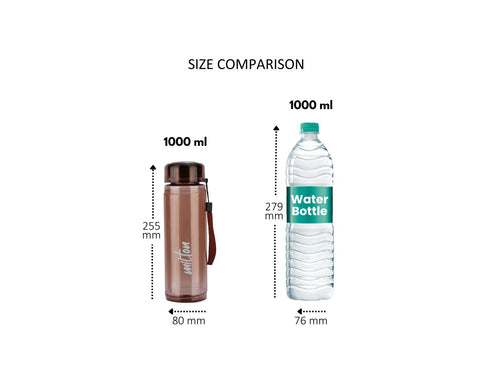 Milton Hector PP Water Bottles