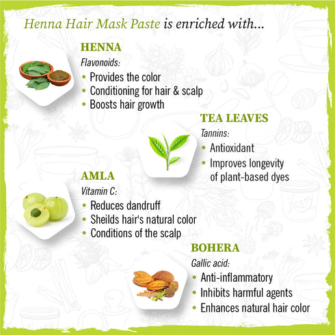 Keya Seth Aromatherapy Henna Hair Mask Paste & Serum