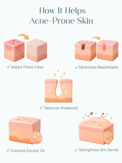SEOULSKIN Salicylic Acid Oil-Free Face Moisturiser