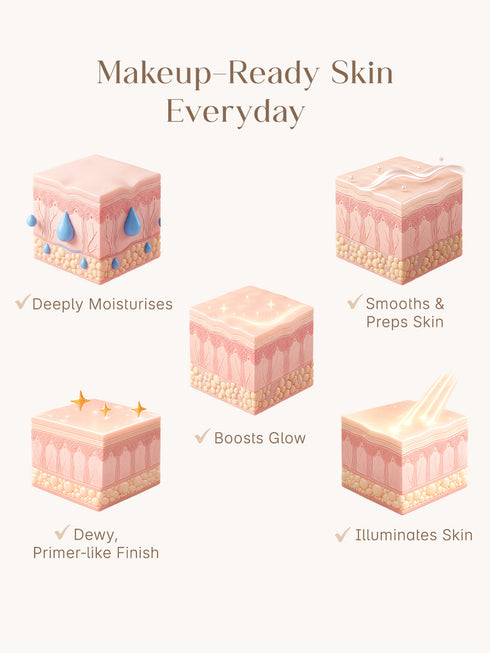 Seoulskin 3-in-1 Milk Glaze Moisturiser