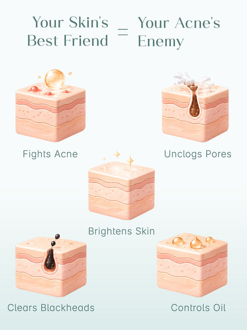 SEOULSKIN Salicylic Acid Acne Control Face Serum