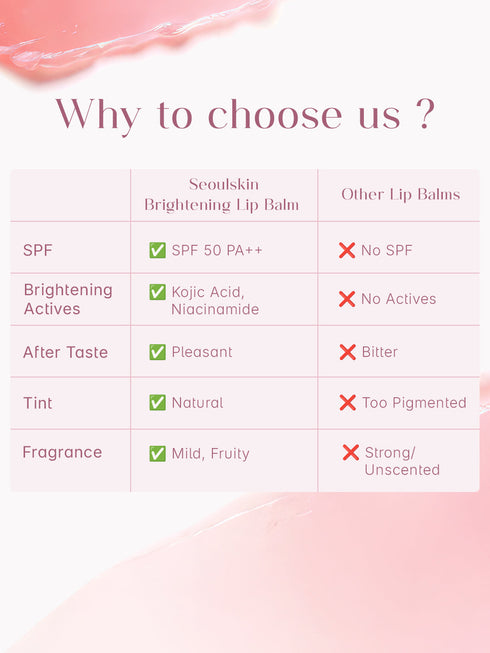 SeoulSkin Brightening Lip Balm with SPF 50 PA++