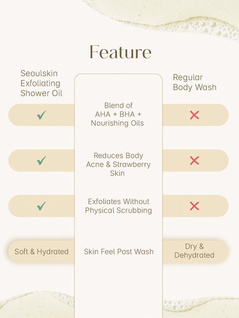 Seoulskin Exfoliating Shower Oil