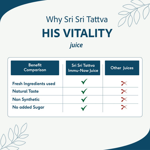 Sri sri tattva his vitality juice