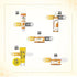 Keya Seth Aromatherapy Honey Gel for Dry & Sensitive Skin