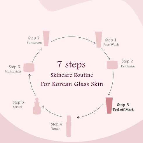 Globus Naturals Rice Ceramide Peel Off Mask For Korean Glass Skin