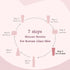 Globus Naturals Rice Ceramide Peel Off Mask For Korean Glass Skin