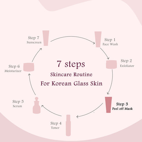 Globus Naturals Rice Ceramide Peel Off Mask For Korean Glass Skin