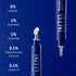 Intoitcare Pvt Ltd IlluminEye Under Eye Serum