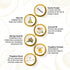 Keya Seth Aromatherapy Hair Protein Deep Smoothening Mask
