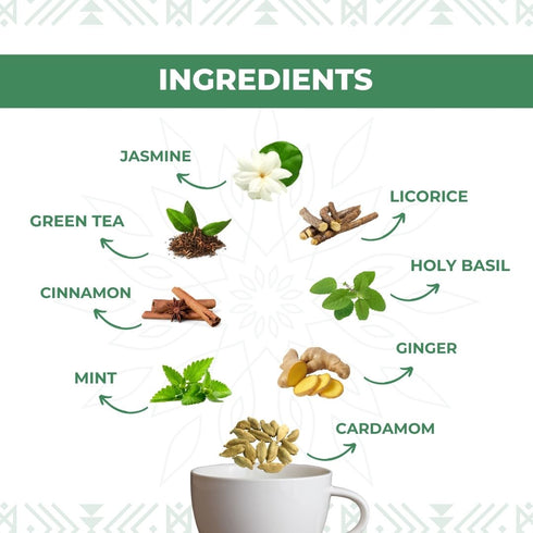 Nutty Yogi Green Energy Tea 50g Jasmine Roobios Mint and Herbs