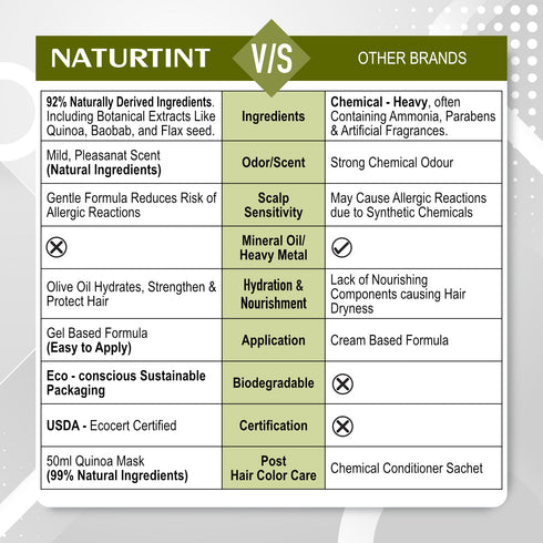 Naturtint 4G Golden Chestnut Permanent Hair Colour