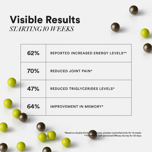 Wellbeing Nutrition Slow | Multivitamin for Him