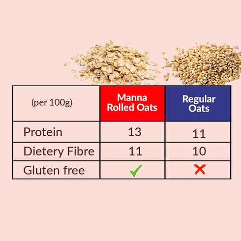 Manna Foods Rolled Oats (Jar)