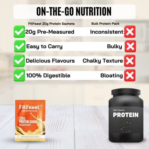 Fitfeast Protein Sachet Malai Kulfi Flavour (Each 50g ) | As Seen on Shark Tank