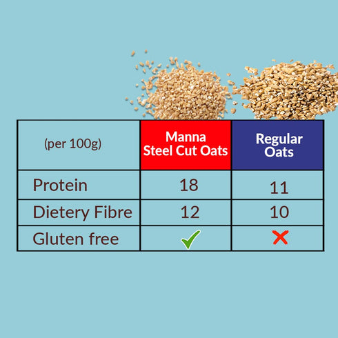 Manna Foods Steel Cut Oats (Jar)