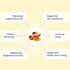 Keya Seth Aromatherapy Fresh Look Honey Gel Face Wash