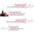 Keya Seth Aromatherapy Fresh Look Lotus Face Wash
