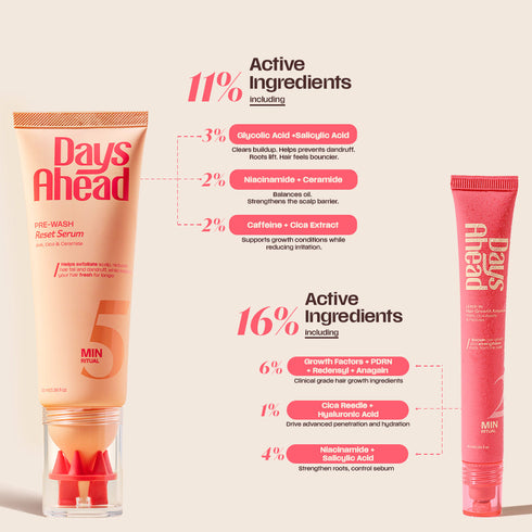 Days Ahead Hairfall Reset Routine