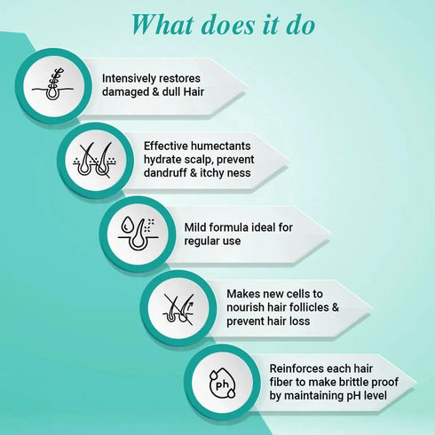 Keya Seth Aromatherapy Intense Repair Shampoo for Dry Damaged Hair