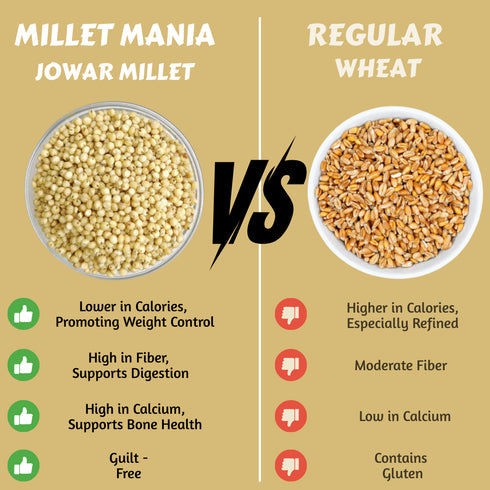 Millet Mania Jowar Millet