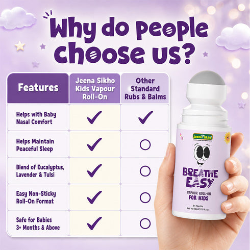 Jeena Sikho Breathe Easy Vapour Roll On For Kids