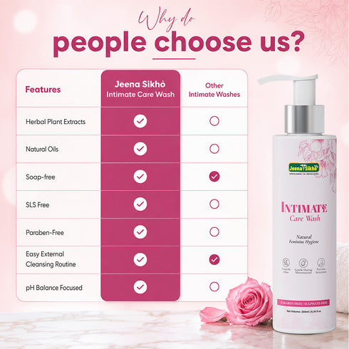 Jeena Sikho Intimate Care Wash