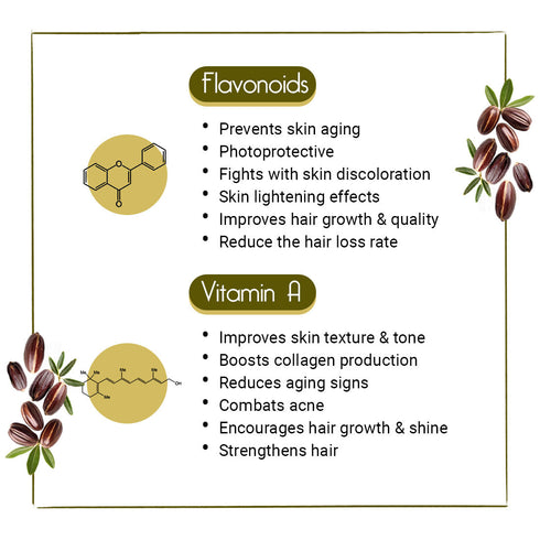 Keya Seth Aromatherapy Jojoba Oil for Face, Body & Hair Moisturizing