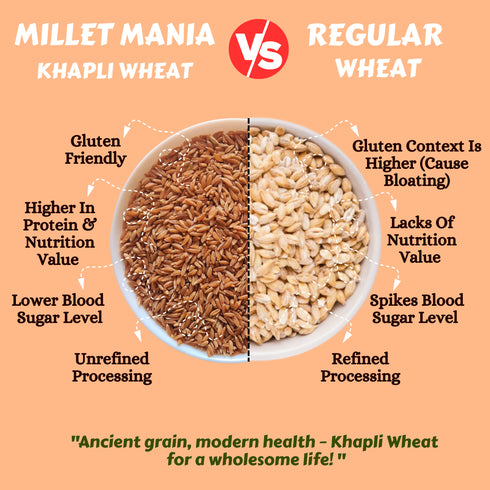Millet Mania Khapli Wheat