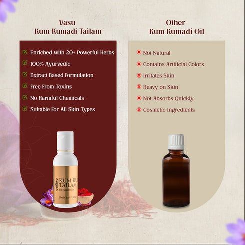 Vasuestore Vasu Kumkumadi Tailam with Aloe Vera Gel